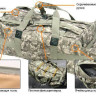 Сумка UTG (Leapers) Ranger Field