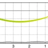 Воблер OSP Asura Durga 73 SP 73mm 4.7g P83 (1.4m)